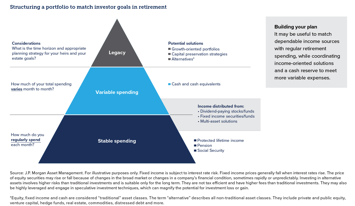 Graphic showing ways to structure a portfolio to match investor goals - INTRUST Quarterly Perspectives 2nd Quarter 2024