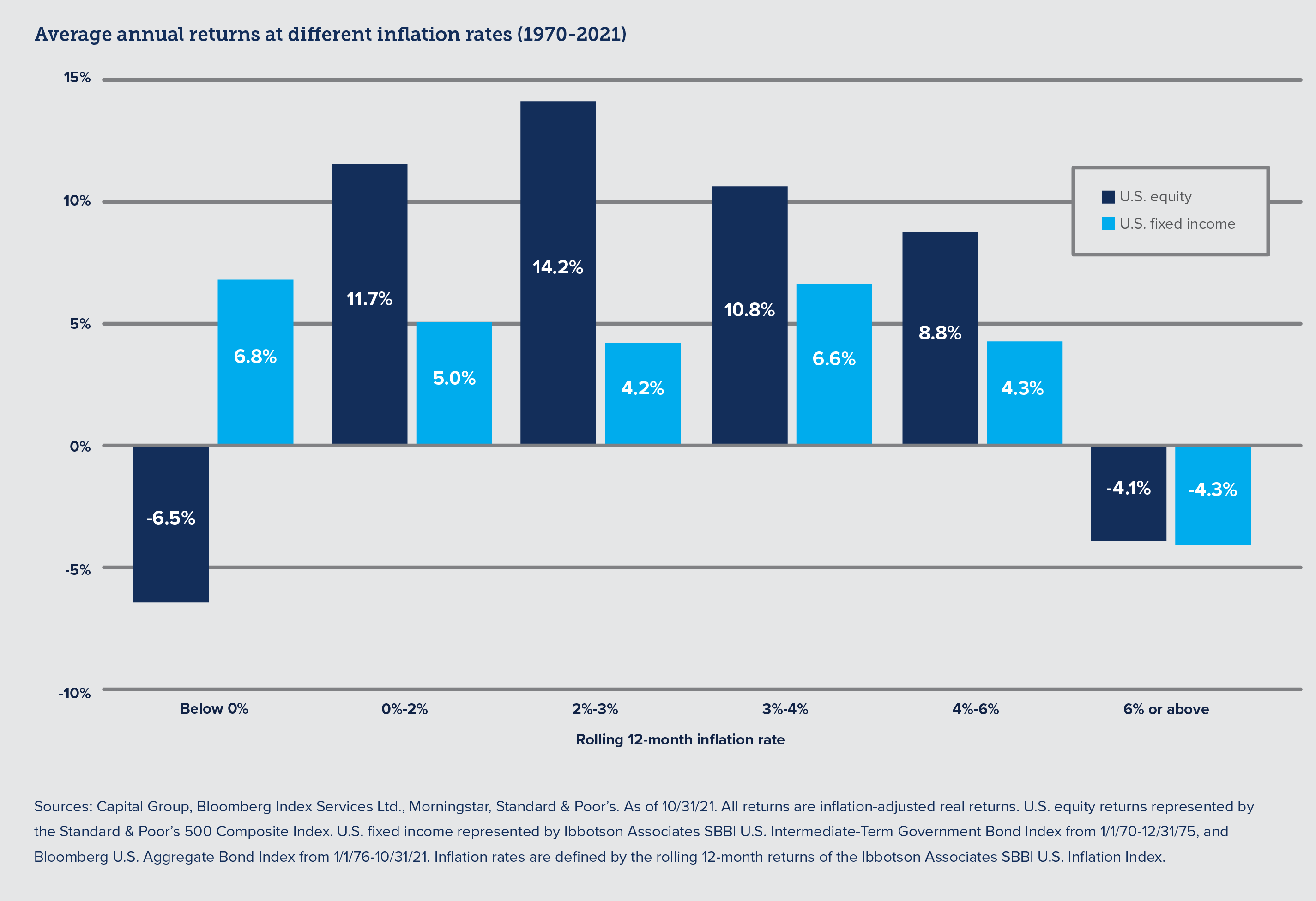 Quarterly Perspectives - Second Quarter 2022