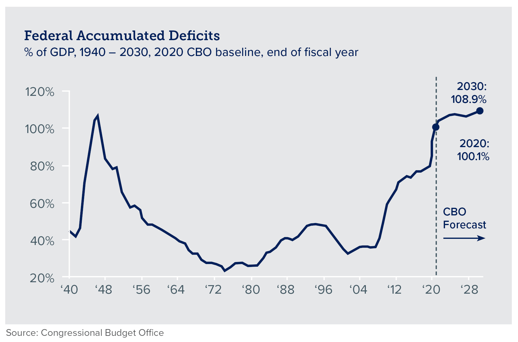 2021 Economic Outlook