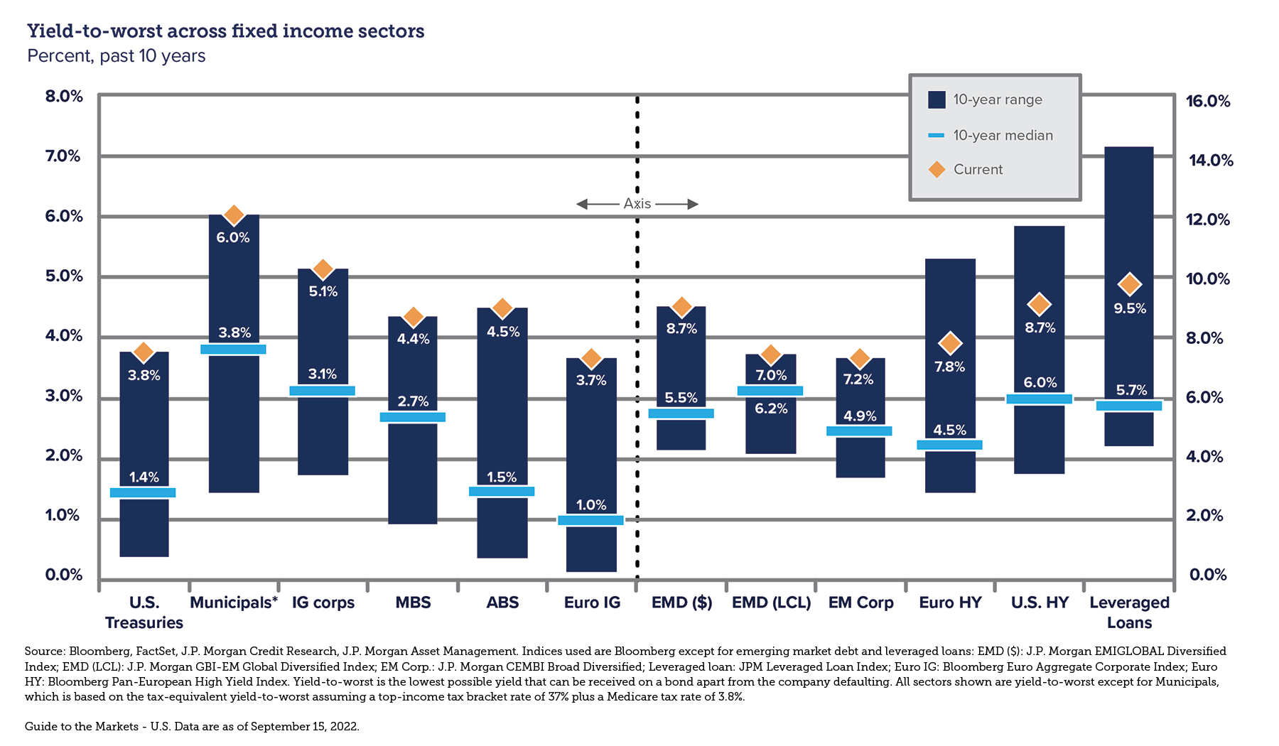 Quarterly Perspectives - Third Quarter 2022